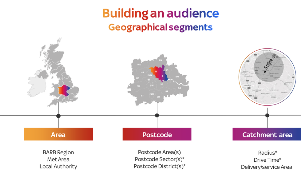 Audience Targeting - Sky Adsmart Advertising By KW Creative - Kent Wynne Advertising.jpg