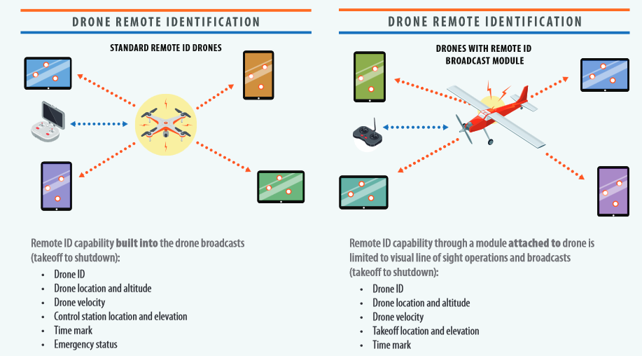 Drone Remote ID love it or hate it here's the real info - Drone Videography By KW Creative - Kent Wynne Drone Operator Berkshire UK