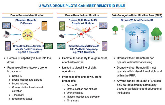 Drone Remote ID love it or hate it here's the real info - Drone Videography By KW Creative - Kent Wynne Drone Operator Berkshire UK